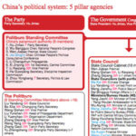 Chinese Leadership Chart